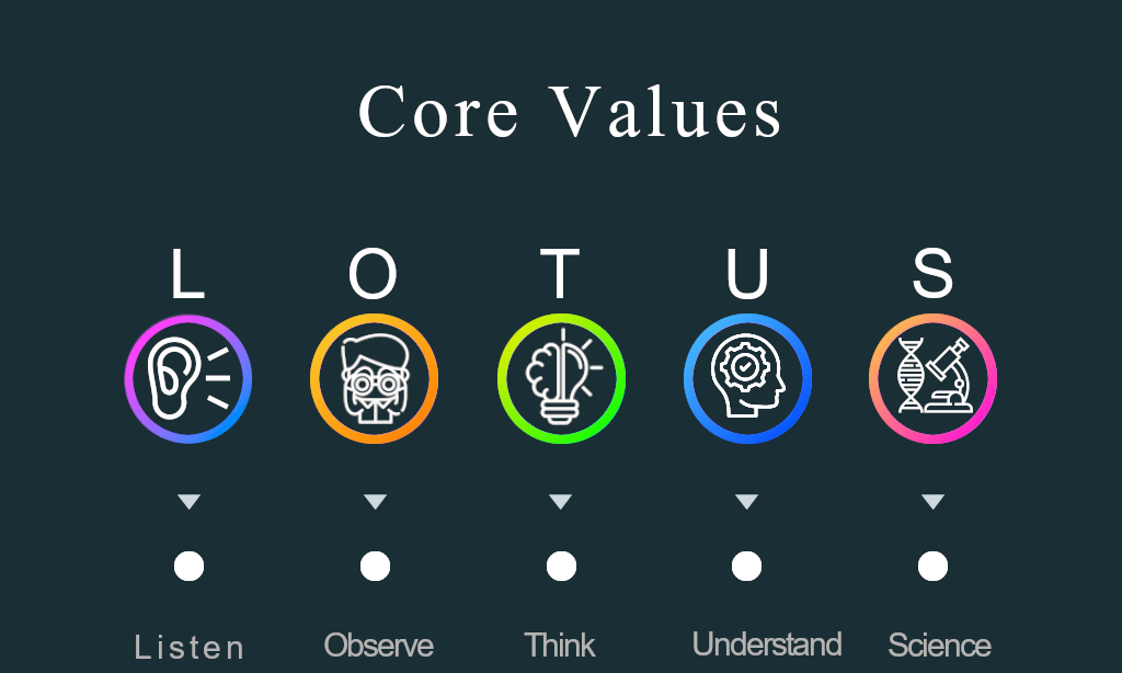 Value Statement
